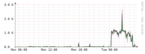 [Interfaces]: Bit rates