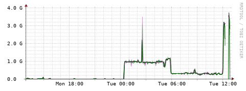 [Interfaces]: Bit rates