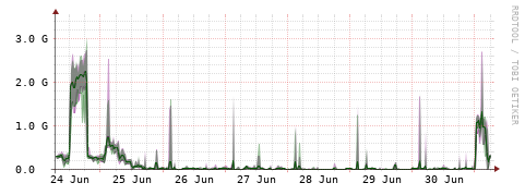 [Interfaces]: Bit rates