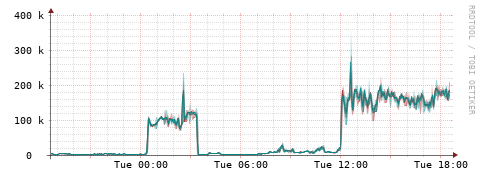[Interfaces]: Packet rates