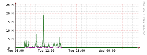 [Interfaces]: Bit rates