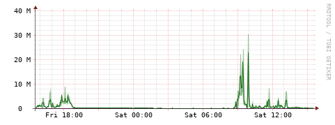 [Interfaces]: Bit rates