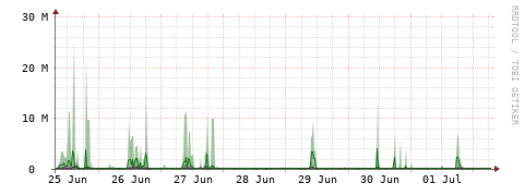 [Interfaces]: Bit rates