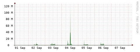 [Interfaces]: Bit rates