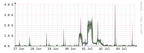 [Interfaces]: Bit rates