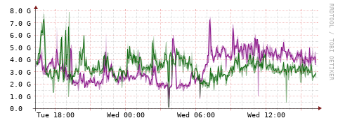 [Interfaces]: Bit rates