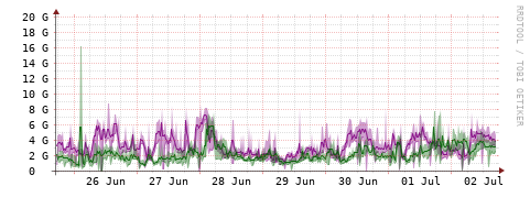 [Interfaces]: Bit rates