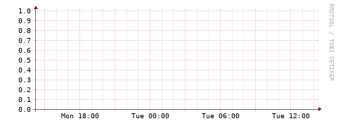 [Interfaces]: Packet rates