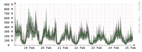 [Interfaces]: Bit rates