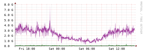 [Interfaces]: Bit rates