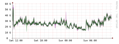 [Interfaces]: Bit rates