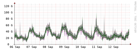 [Interfaces]: Bit rates