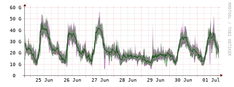 [Interfaces]: Bit rates