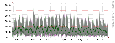 [Interfaces]: Bit rates