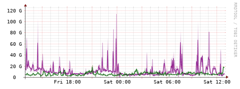 [Interfaces]: Bit rates