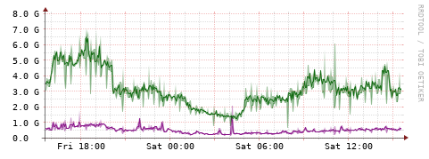 [Interfaces]: Bit rates