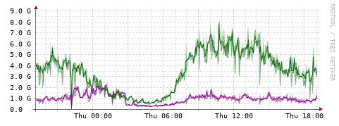 [Interfaces]: Bit rates