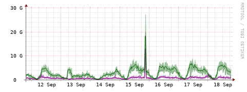 [Interfaces]: Bit rates