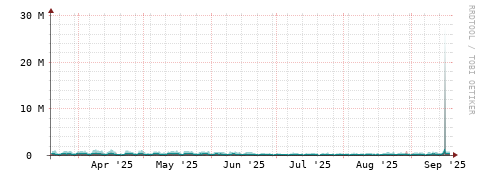 [Interfaces]: Packet rates