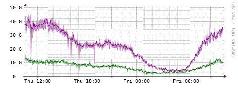 [Interfaces]: Bit rates
