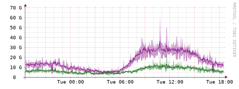 [Interfaces]: Bit rates