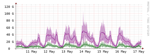 [Interfaces]: Bit rates
