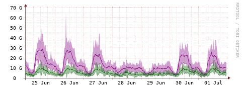[Interfaces]: Bit rates