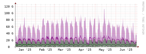 [Interfaces]: Bit rates