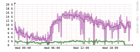 [Interfaces]: Bit rates