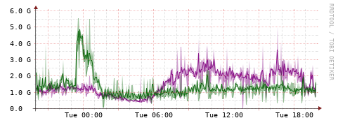 [Interfaces]: Bit rates