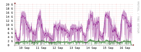 [Interfaces]: Bit rates