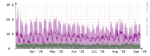 [Interfaces]: Bit rates