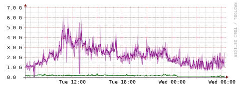 [Interfaces]: Bit rates