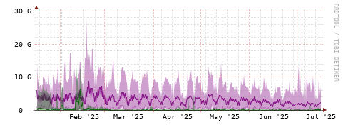 [Interfaces]: Bit rates