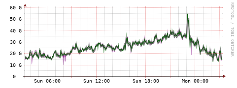 [Interfaces]: Bit rates