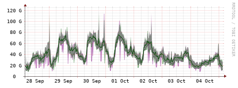 [Interfaces]: Bit rates