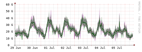 [Interfaces]: Bit rates