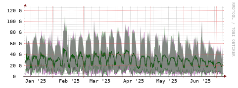 [Interfaces]: Bit rates