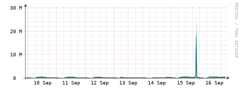 [Interfaces]: Packet rates
