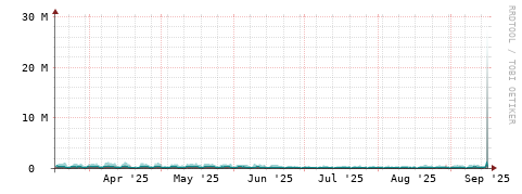 [Interfaces]: Packet rates