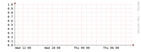 [Interfaces]: Packet rates