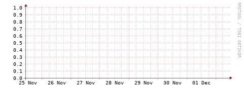 [Interfaces]: Packet rates