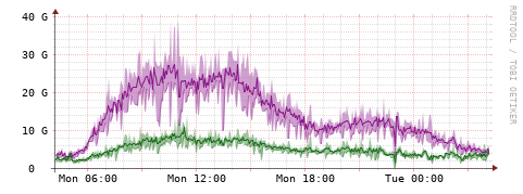 [Interfaces]: Bit rates