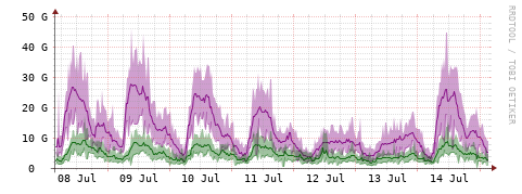 [Interfaces]: Bit rates