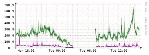[Interfaces]: Bit rates