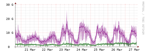 [Interfaces]: Bit rates