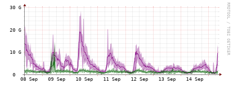 [Interfaces]: Bit rates