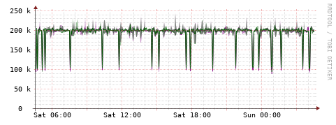 [Interfaces]: Bit rates