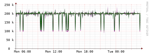 [Interfaces]: Bit rates