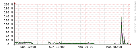 [Interfaces]: Bit rates
